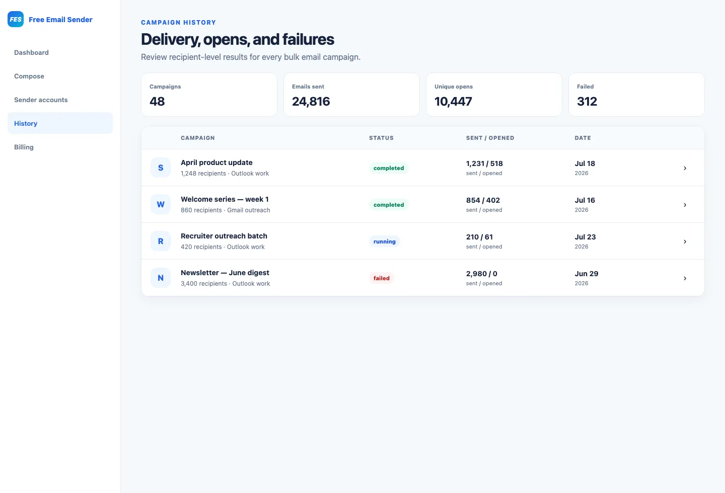 Email campaign metrics history showing sent, unique opens, completed and failed bulk email campaigns